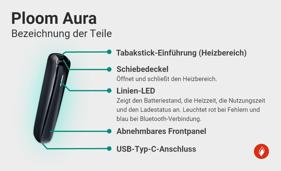 ploom-aura_bezeichnung-der-teile